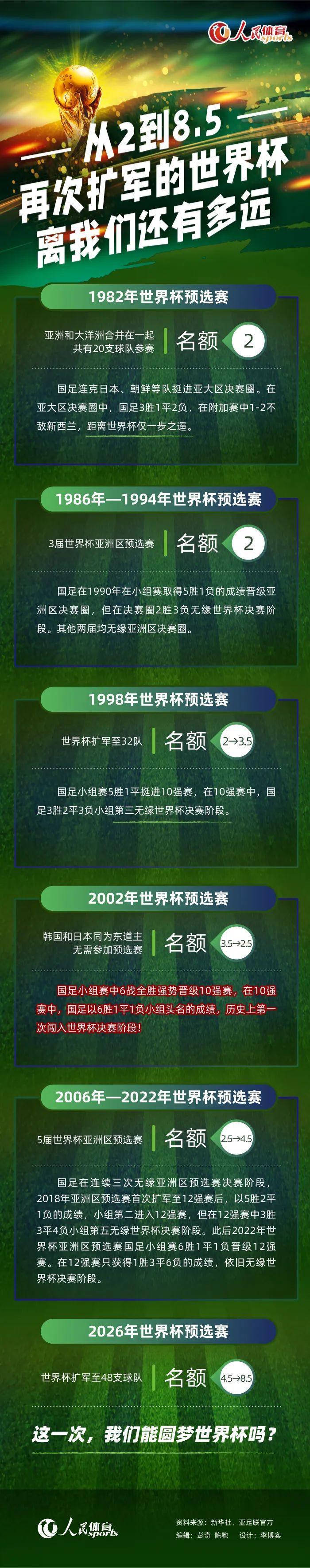 而且巴伦西亚过去6场赛事有3场保持零封，期间合计只有4个失球，防守质量颇佳。